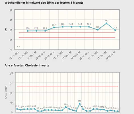 Stroke CHES Patient Feedback